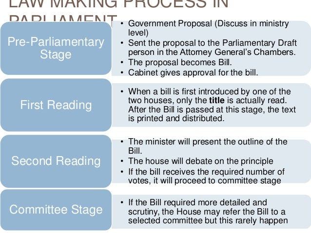 Legislative Process in Malaysia