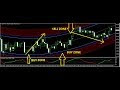 Simple Forex Trading System That Works
