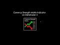 Forex Currency Strength Chart