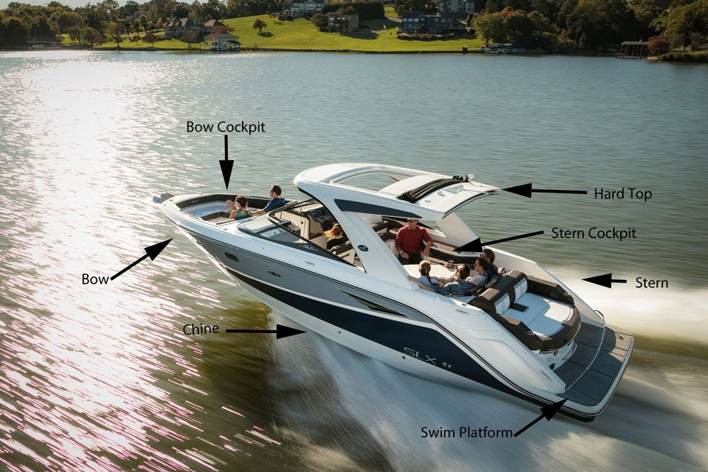 Motorboat Terms: Different Powerboat Types, Uses, and 