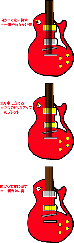ギターのコントロール部 ツマミはどうすれば ３分ギタードットコム