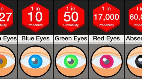  whats the rarest eye color top 10 best answers ecurrencythailandcom