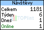 TOPlist