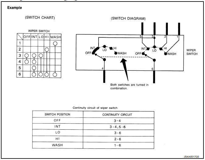 Nissan Sentra Service Manual: Description - How to read wiring diagrams