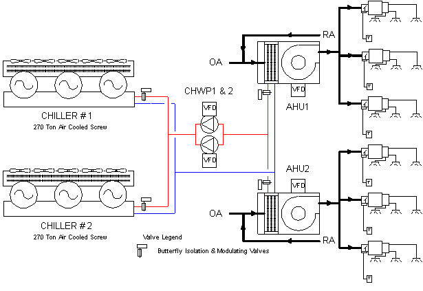 Automatedbuildings Com Article Ultra Efficient Loop Chilled Water Plant Control At Bellevue Corporate Plaza