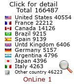 free counter