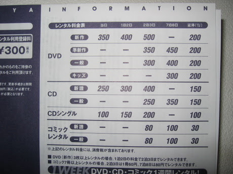 西新井再開発備忘録 Tsutaya西新井は2 6オープン