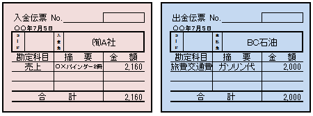 仕訳と転記 取引が帳簿に記載されるまで