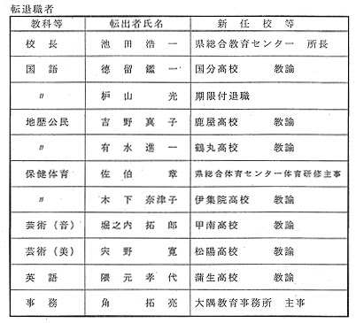 教職員定期人事異動発表 鹿児島県立大島高等学校