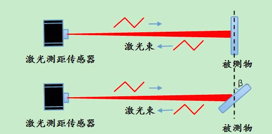 Gls B500激光测距传感器300m以上大量程精度毫米