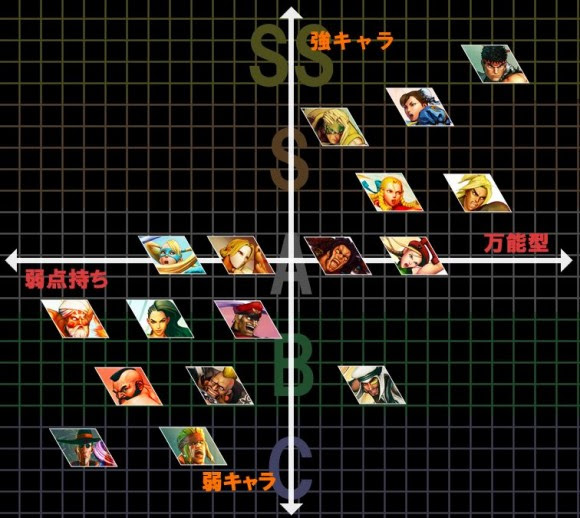 ストリートファイター5 今夜勝ちたいキャラランクver1 02 ゴジライン