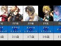 【ベストコレクション】 ff 主人公 名前 155223-Ff 主人公 名前 意味