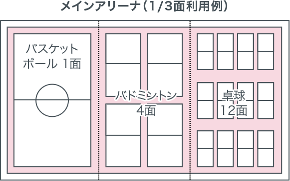 3fの施設 墨田区総合体育館