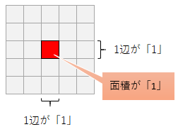 長方形の面積の求め方 算数の公式は覚えるな Sundry Street