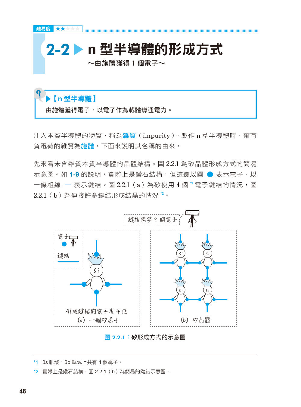 文科生也看得懂的電子電路學