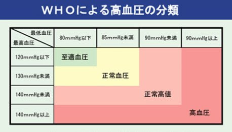 高血圧の予防や血圧を下げる食べ物として ダッシュ食 が効果を発揮する ホンマかいな お気楽グルメ健康法