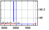 USDJPY Enable images to view USDJPY chart