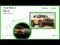 Can You Invest In Penny Stocks On Webull - Webull financial pricing and customer services | Top Rated ... / It is highly recommended that you do your own research before purchasing shares of any kind.