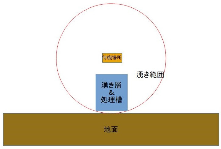 高所作業 ほぼ 不要 逆天空トラップタワー Njfのマイクラ日記