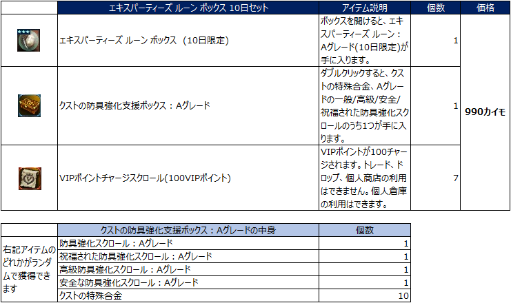 リネージュ2クラシック