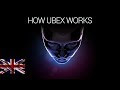 Ubex.com Token ICO: Dezentraler Blockchain AI Advertising Exchange?