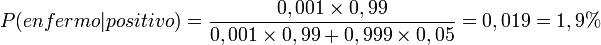 P(enfermo|positivo)=\frac{ 0,001 \times 0,99 }{0,001 \times 0,99+0,999 \times 0,05}= 0,019= 1,9%