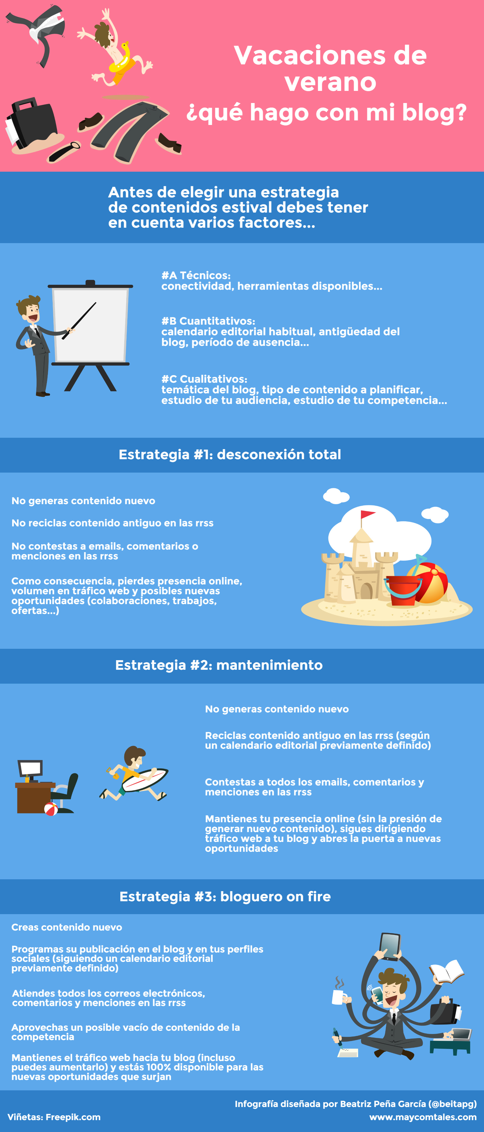 Vacaciones: ¿qué hago con mi Blog?