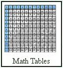 First Grade Math Worksheets