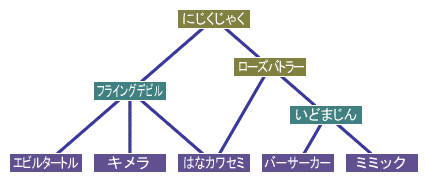 モンスター職 職業 ドラゴンクエスト７攻略