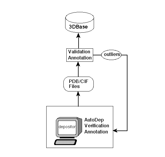 in vba control excel checkbox form validation  checkbox validation :: button radio  css script java