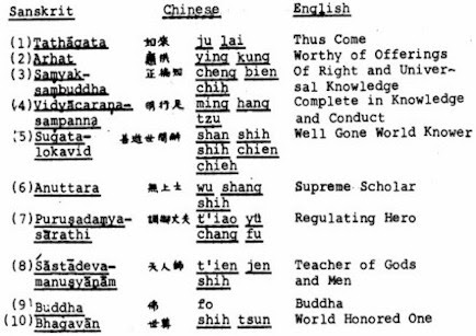 THE PRAJNA PARAMITA HEART SUTRA
