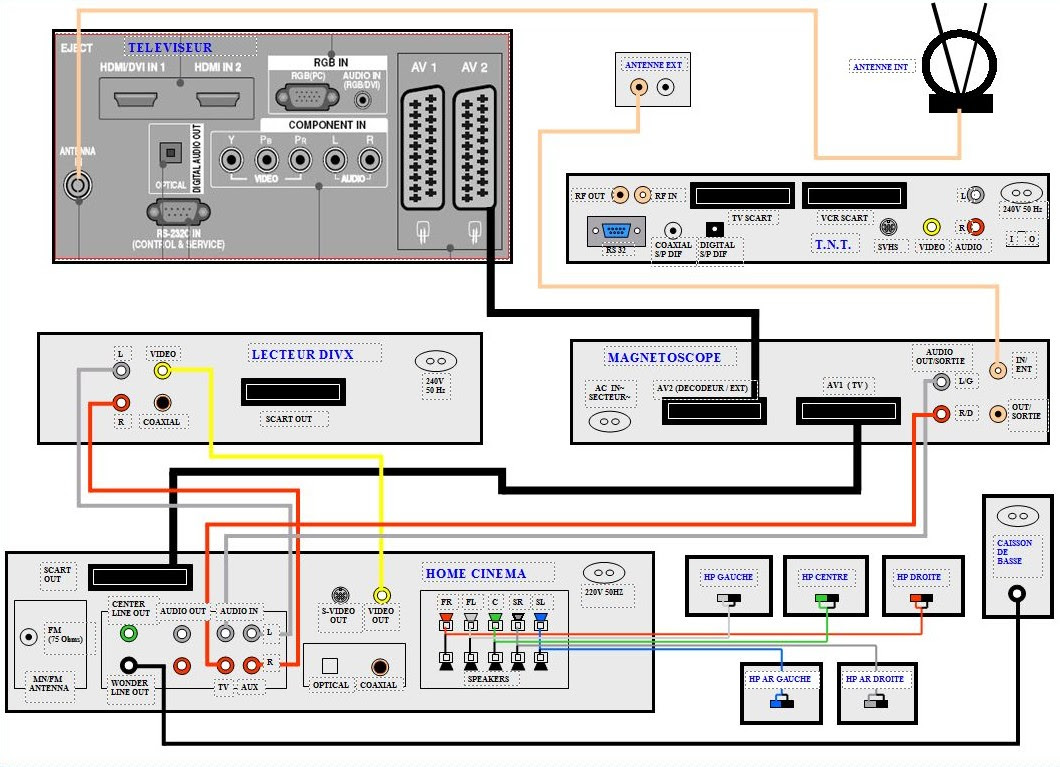 Conseils travaux hi-fi vidéo maison pointage antenne hertzienne réception  TNT