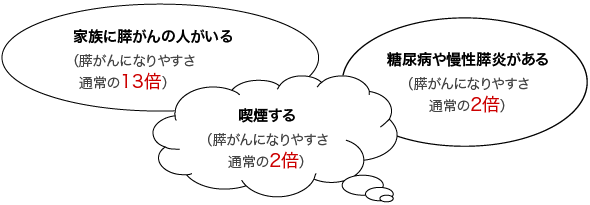 膵臓の病気の早期発見 早期治療 ライフサイエンス出版