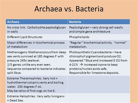 microbial transport systems