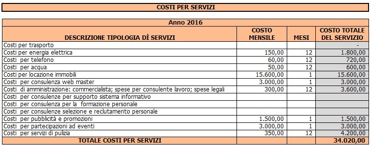 Business plan ristorante gratis