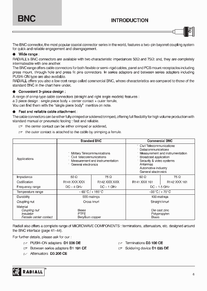 R141277000 7317583 Pdf Datasheet Download Ic On Line
