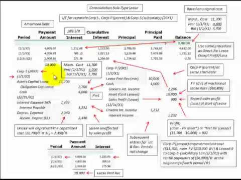 report journal sales Between Sales Parent Consolidate Intercompany Type Lease