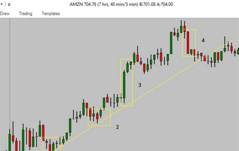 Download Kindle Editon High Profit Candlestick Patterns [PDF DOWNLOAD] PDF