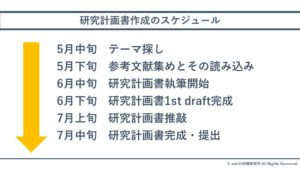 税法免除大学院入試のための研究計画書作成のポイント Ashの税務研究所