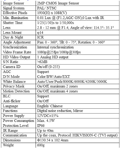 022 Camera HD TVI Dome hong ngoai 2.0 Megapixel HIKVISION DS 2CE56D1T VFIR3 1 Camera HD TVI HIKVISION DS 2CE56D1T VFIR3