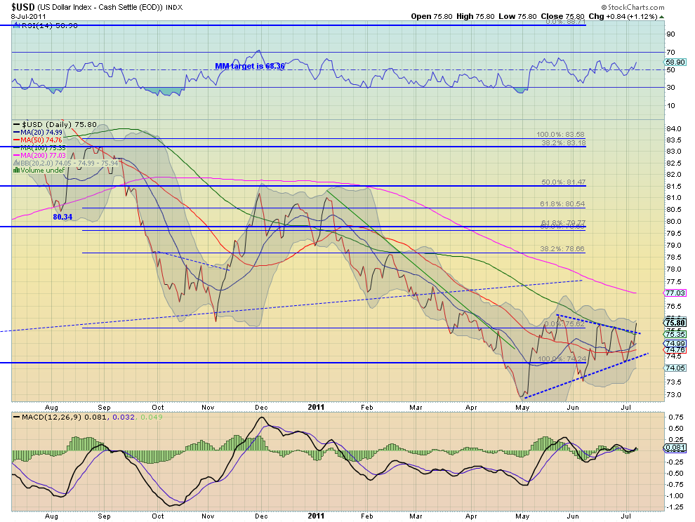 usd d1 stocks