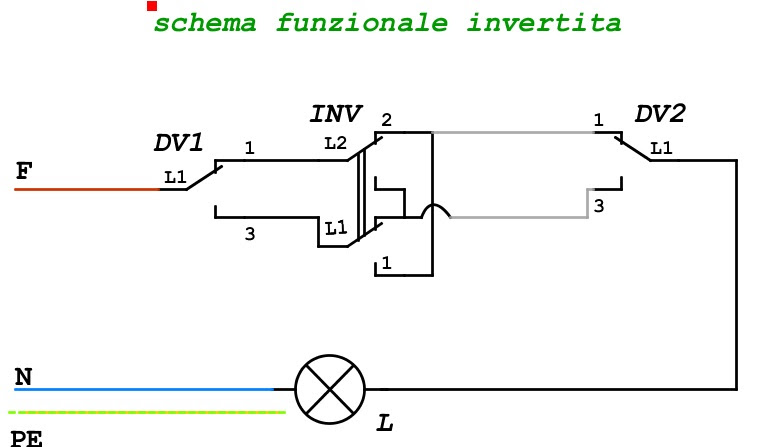 Deviata Ed Invertita In Pratica