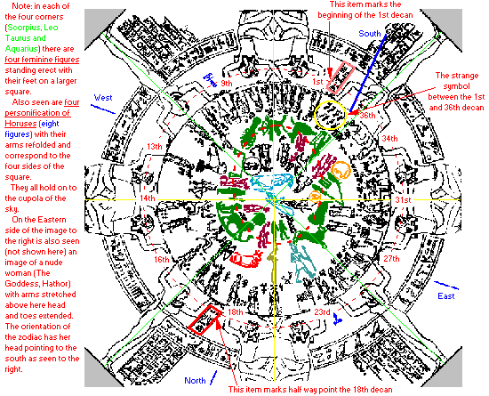 The Zodiac of Denderah South View Up