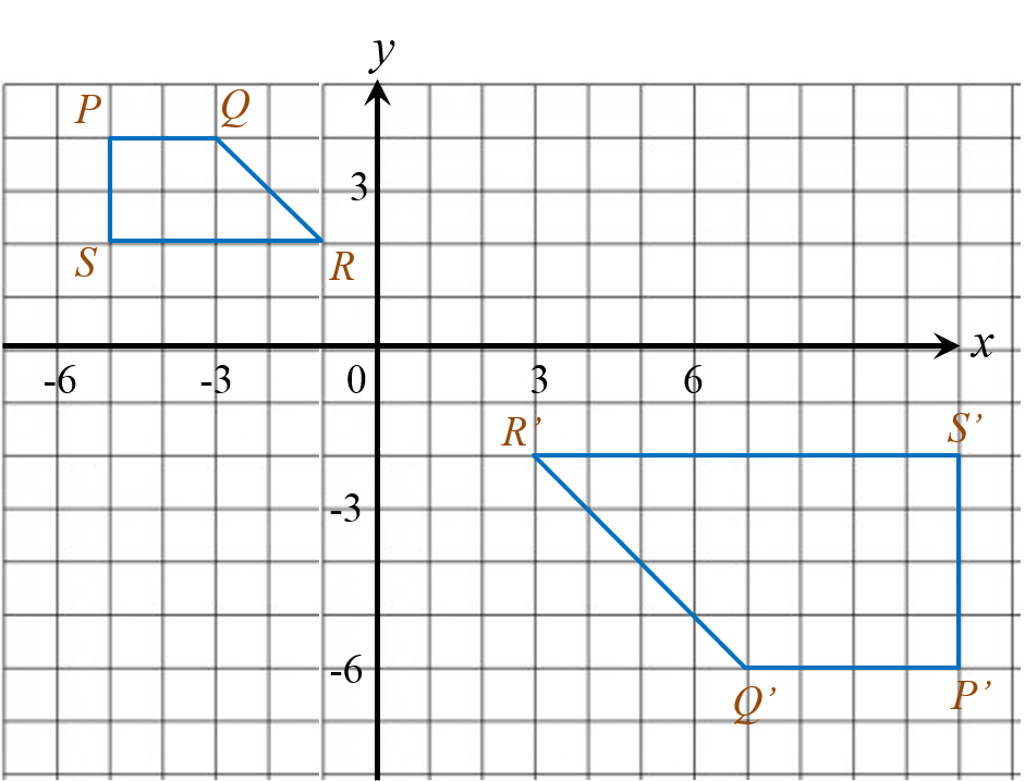 Soalan Percubaan Matematik Spm 2021 Kelantan Kertas 2 Soalan 15 Spm Matematik
