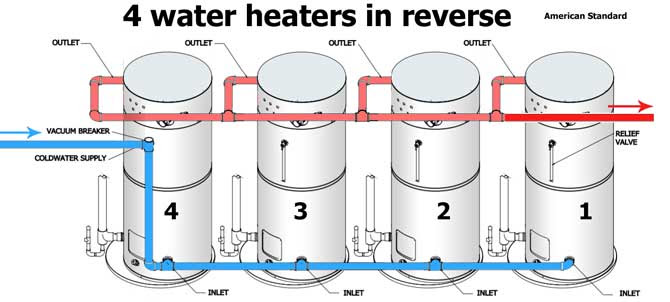 How to install two water heaters
