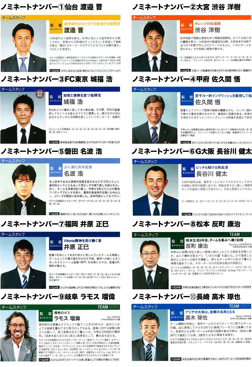スーツが似合うダンディーイケメン監督 ランキング Jリーグイケメンランキング第5弾