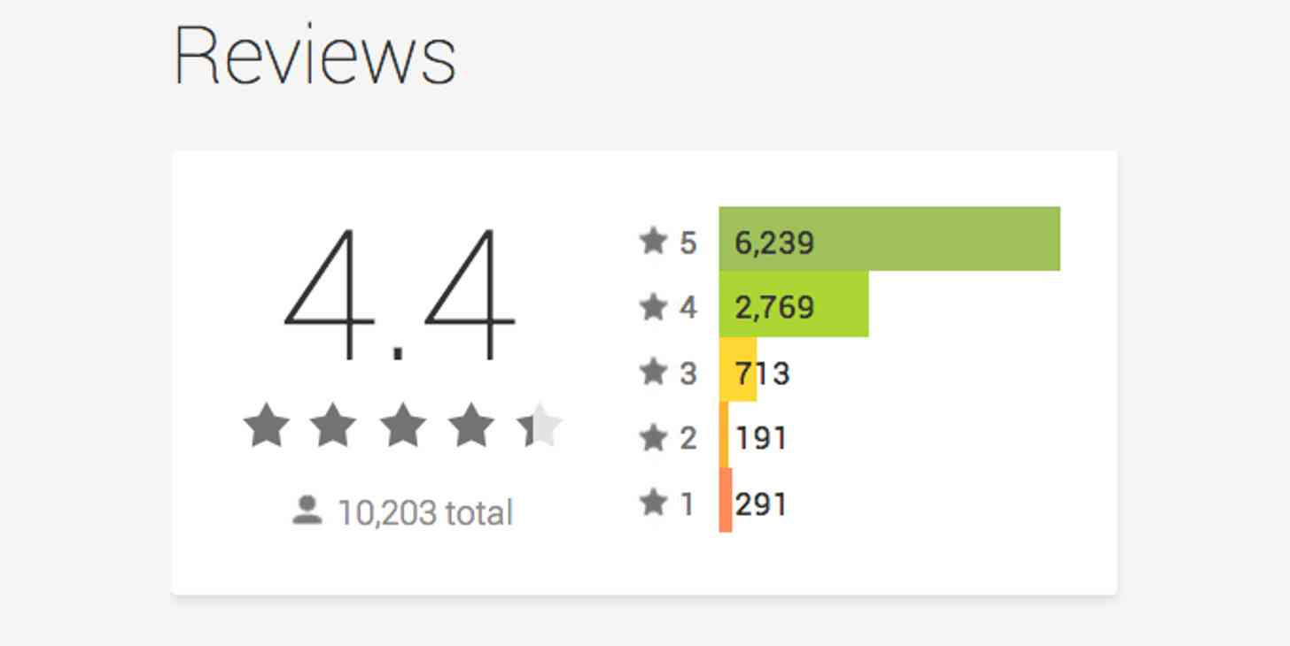 app ratings