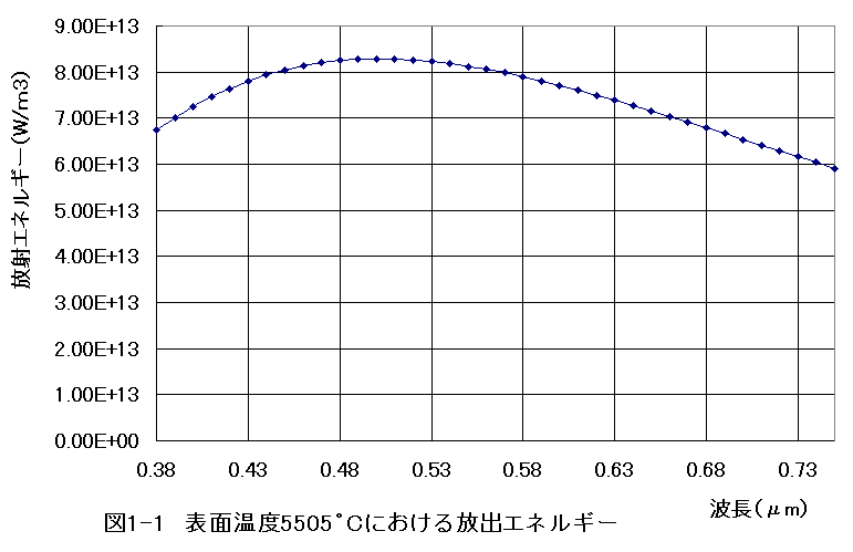 1章 太陽光と屈折率と反射率