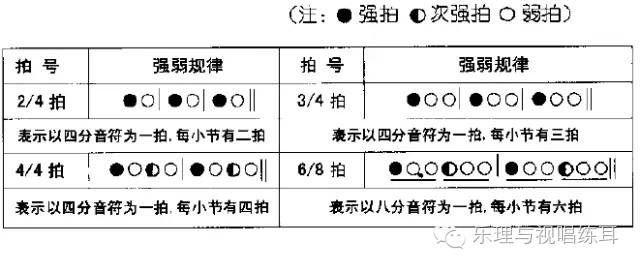 教你认简谱 简谱