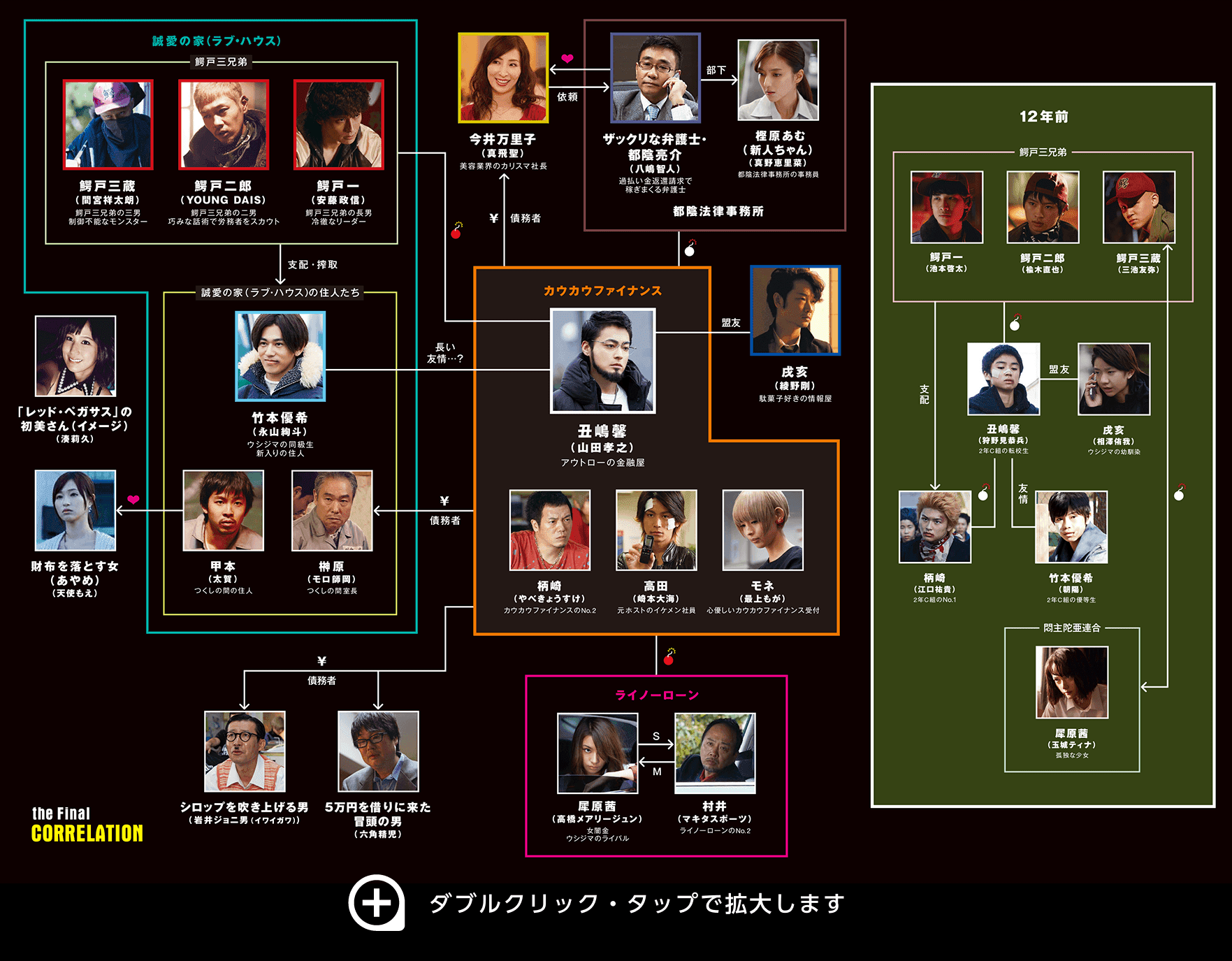 映画 闇金ウシジマくん ザ ファイナル 見てきたけどネタバレしない程度に 新潟市の髪質改善サロン Decentage ディセンタージュ